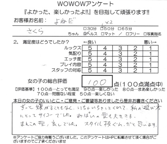 よねだ様の口コミ内容